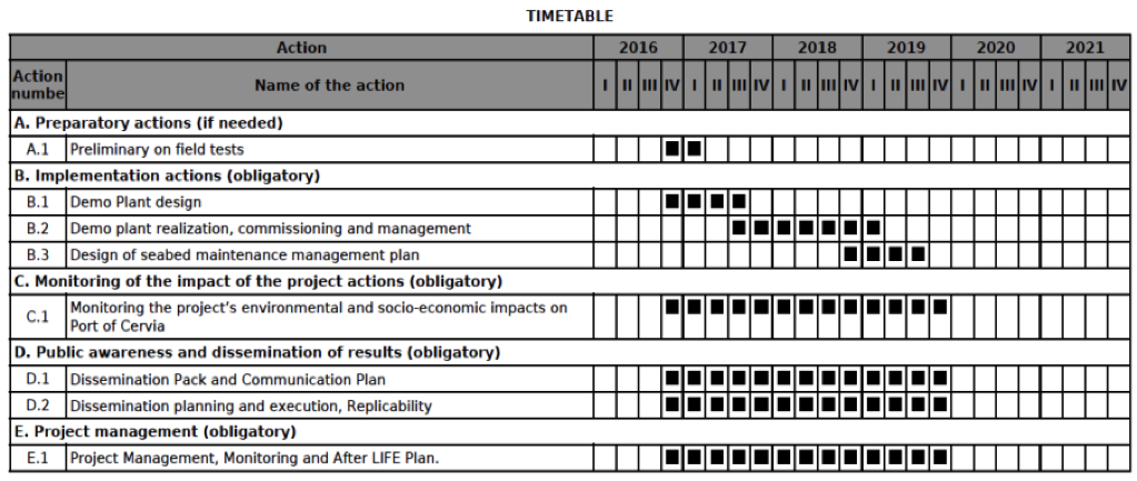 lifemarinaplanplus gantt